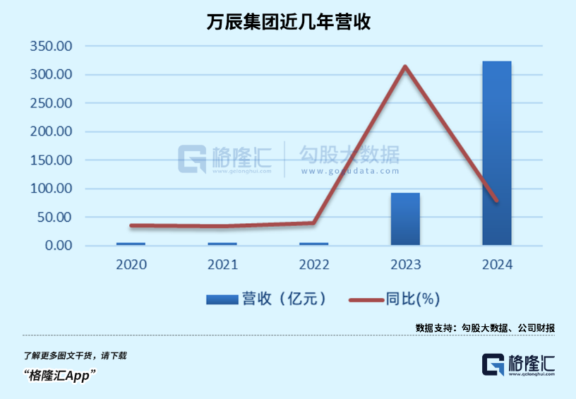 4480午夜理论免费无码 3年12倍！狂飙的零食第一妖股  第5张