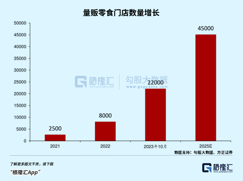 4480午夜理论免费无码 3年12倍！狂飙的零食第一妖股  第7张