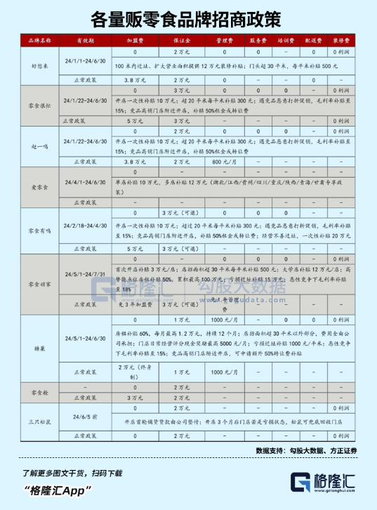 4480午夜理论免费无码 3年12倍！狂飙的零食第一妖股  第8张