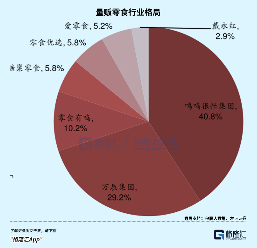4480午夜理论免费无码 3年12倍！狂飙的零食第一妖股  第9张