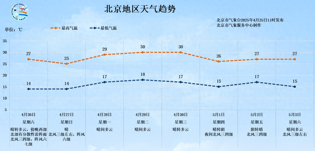 4480yy在线A片无码 北京今日局地有雷阵雨！“五一”假期将至 出游小贴士请查收  第1张