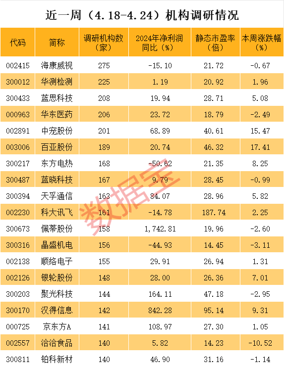 4480yy在线A片无码 稀缺题材，A股市场仅4只，3股股价创历史新高，业绩也爆了！  第1张
