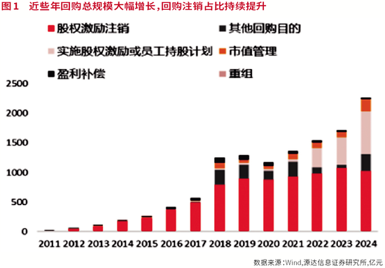 4480午夜理论免费无码 A股进入回购新时代  第1张