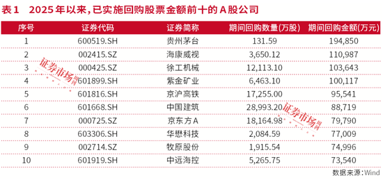 4480午夜理论免费无码 A股进入回购新时代  第2张