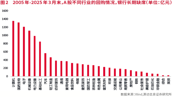 4480午夜理论免费无码 A股进入回购新时代  第3张