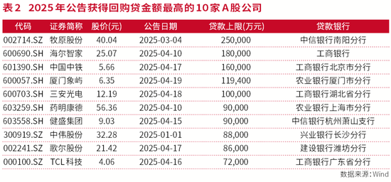 4480午夜理论免费无码 A股进入回购新时代  第4张