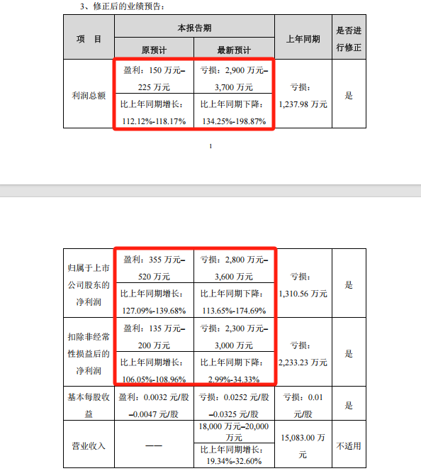 4480午夜理论免费无码 提前跌停！002706，将被*ST  第4张