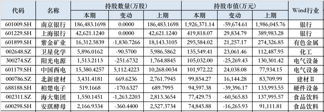 4500网约外围模特女神 QFII大举加仓这些股  第1张