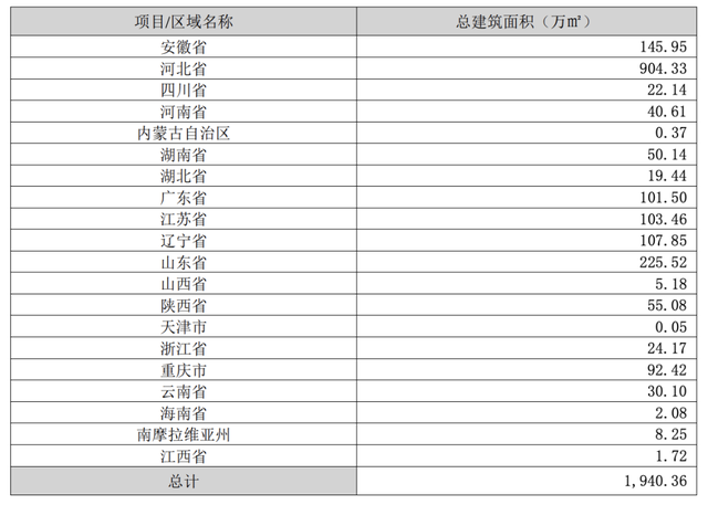 4480午夜理论免费无码 荣盛发展去年亏损约84.43亿元，要“过苦日子、紧日子”  第2张