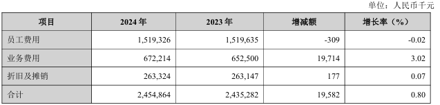 4480yy在线A片无码 兰州银行员工人均薪酬降至34.3万，高管薪酬总额缩水25%  第3张
