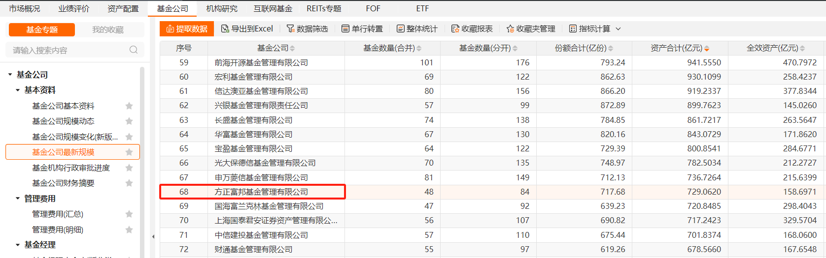 4480午夜理论免费无码 外行主导，方正富邦基金因税务违规被罚40万元  第2张