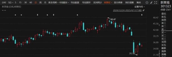 4480yy在线A片无码 复牌！301323，重大资产重组  第2张