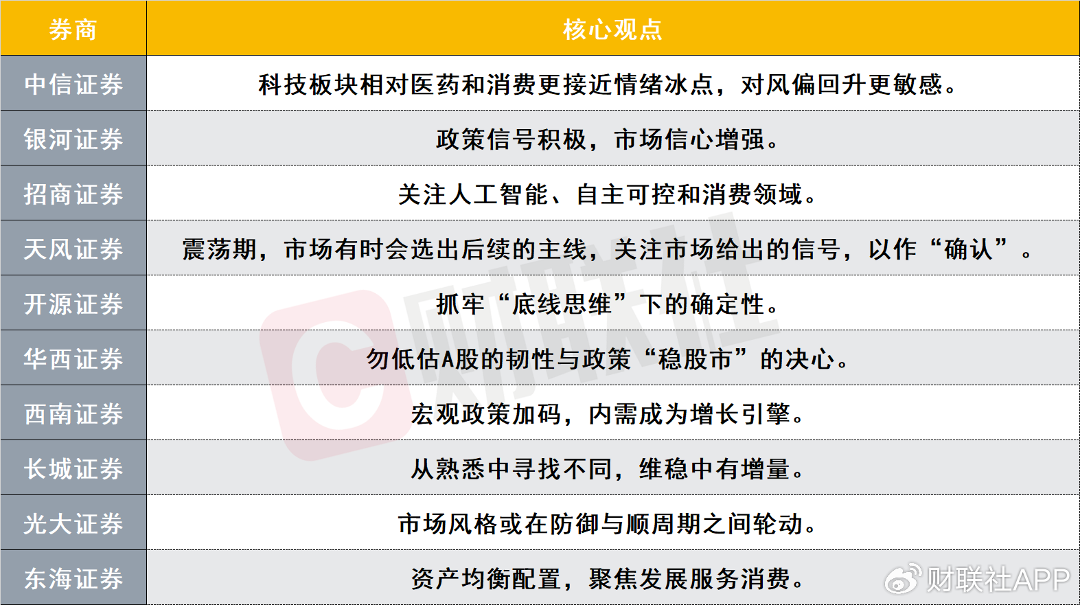4480午夜理论免费无码 震荡过后市场如何走？如何抓牢当下确定性？十大券商策略来了  第1张