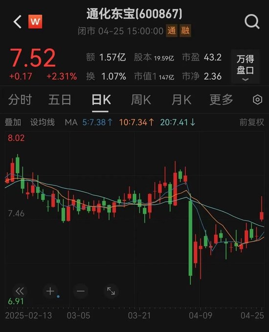4480午夜理论免费无码 百亿市值通化东宝，业绩大“变脸”  第2张