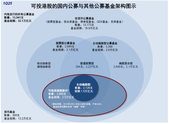 4500网约外围模特女神 中金：公募买了多少港股？  第1张