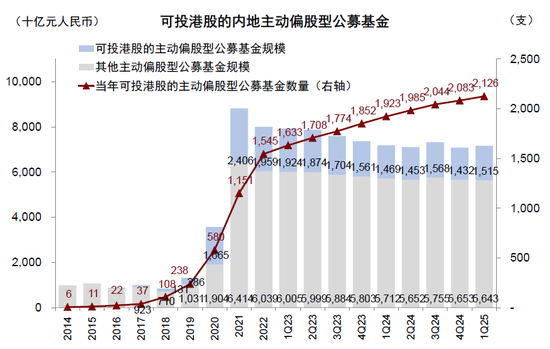 4500网约外围模特女神 中金：公募买了多少港股？  第2张