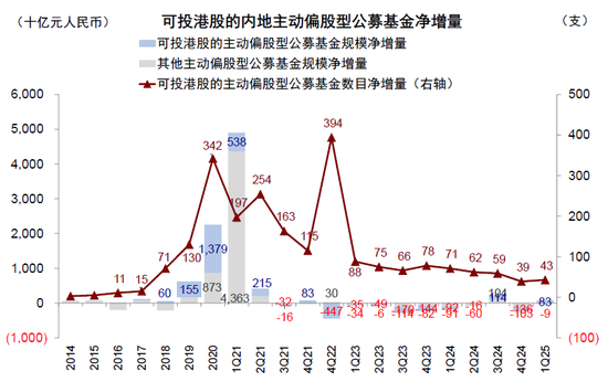 4500网约外围模特女神 中金：公募买了多少港股？  第3张
