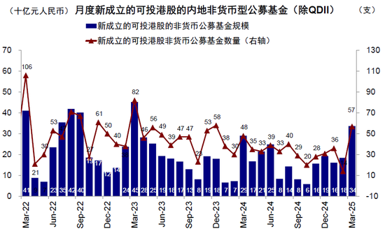 4500网约外围模特女神 中金：公募买了多少港股？  第4张