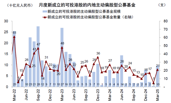 4500网约外围模特女神 中金：公募买了多少港股？  第5张