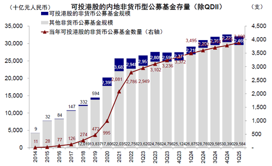 4500网约外围模特女神 中金：公募买了多少港股？  第6张