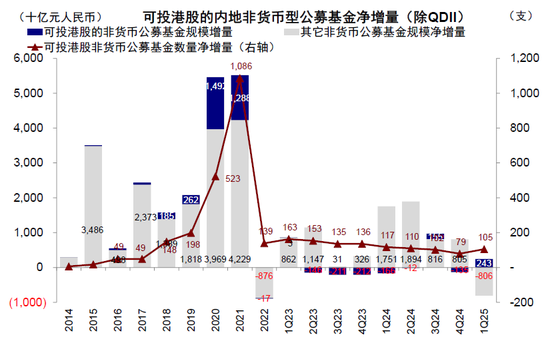 4500网约外围模特女神 中金：公募买了多少港股？  第7张