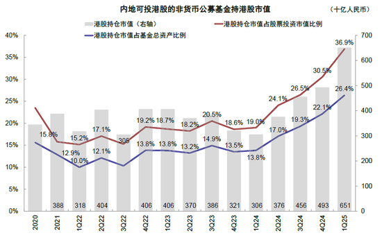 4500网约外围模特女神 中金：公募买了多少港股？  第8张