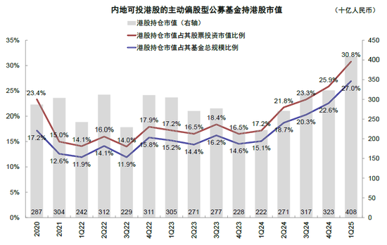 4500网约外围模特女神 中金：公募买了多少港股？  第9张