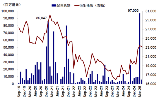 4500网约外围模特女神 中金：公募买了多少港股？  第16张