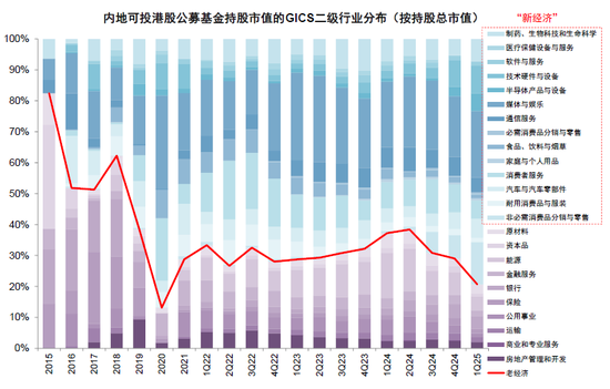 4500网约外围模特女神 中金：公募买了多少港股？  第17张
