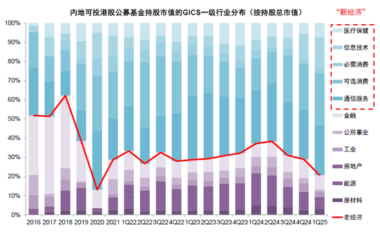4500网约外围模特女神 中金：公募买了多少港股？  第18张