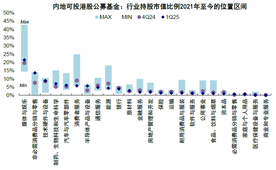 4500网约外围模特女神 中金：公募买了多少港股？  第19张