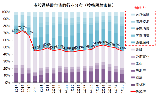 4500网约外围模特女神 中金：公募买了多少港股？  第20张