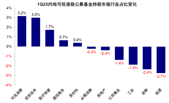 4500网约外围模特女神 中金：公募买了多少港股？  第21张
