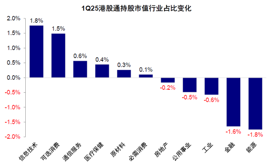 4500网约外围模特女神 中金：公募买了多少港股？  第22张