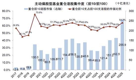4500网约外围模特女神 中金：公募买了多少港股？  第23张