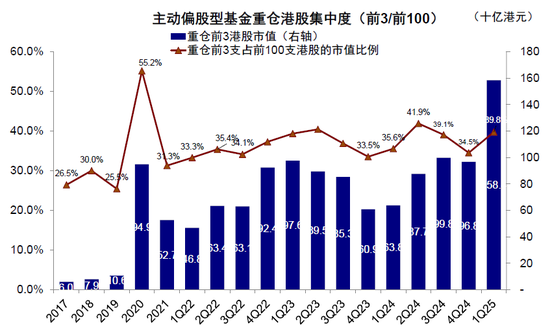 4500网约外围模特女神 中金：公募买了多少港股？  第24张