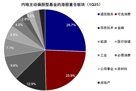4500网约外围模特女神 中金：公募买了多少港股？  第25张