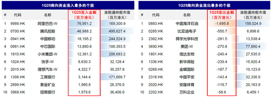 4500网约外围模特女神 中金：公募买了多少港股？  第27张