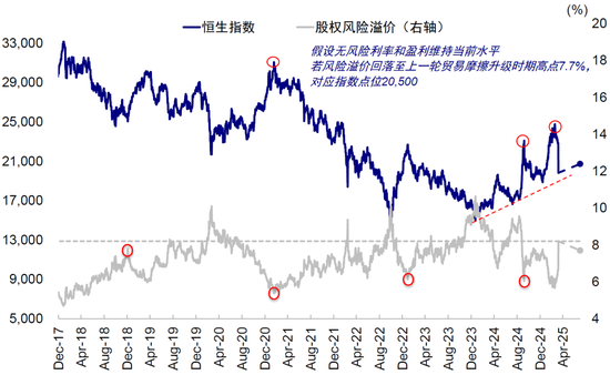 4500网约外围模特女神 中金：公募买了多少港股？  第28张