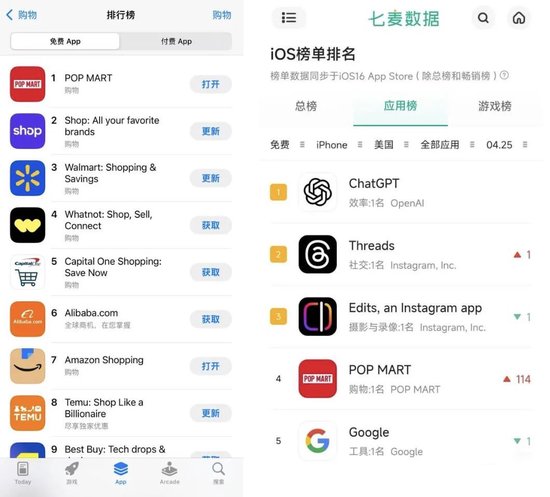 连续两天TOP1！泡泡玛特app登顶美国App Store购物榜，海外门店现场大排长龙......  第1张