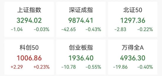 4480yy在线A片无码 AI应用方向展开反弹，泡泡玛特股价再创新高  第1张