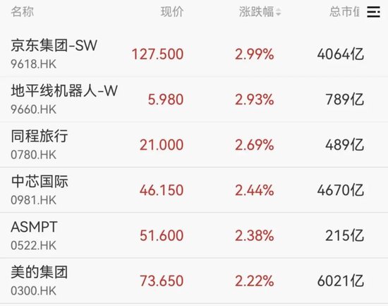 4480yy在线A片无码 AI应用方向展开反弹，泡泡玛特股价再创新高  第4张