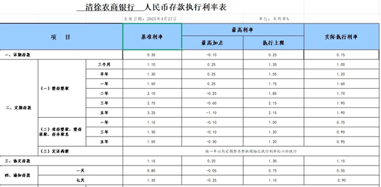 4500网约外围模特女神 多家中小银行，下调存款利率  第1张
