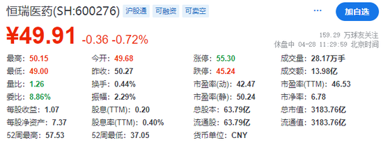 4480yy在线A片无码 恒瑞医药，获香港上市备案通知书，拟发行不超过约8.15亿股  第2张