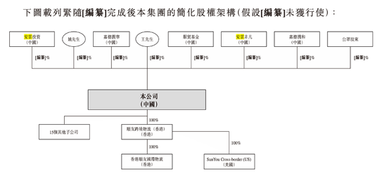 顺友物流IPO：受“关税闹剧”冲击，跨境物流 “突围战” 拉响  第2张
