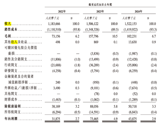 顺友物流IPO：受“关税闹剧”冲击，跨境物流 “突围战” 拉响  第3张