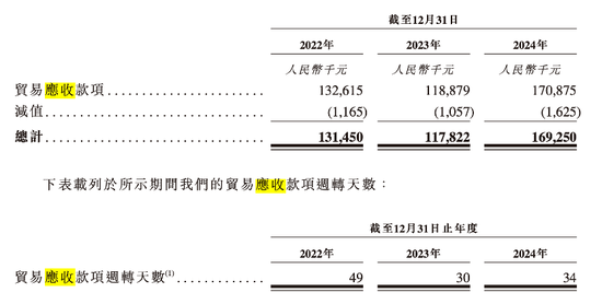 顺友物流IPO：受“关税闹剧”冲击，跨境物流 “突围战” 拉响  第5张