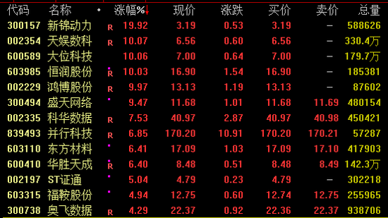 4480yy在线A片无码 暴涨近19倍！潮玩龙头，新高！  第2张