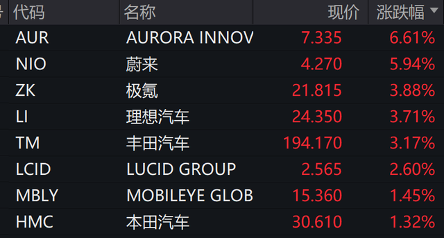 4500网约外围模特女神 深夜，中概股普涨！白宫：贸易谈判更多细节本周公布  第2张