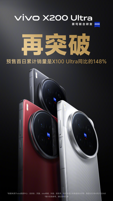 vivo X200 Ultra首销开启：全能「V单」引发专业影像技术革命  第2张
